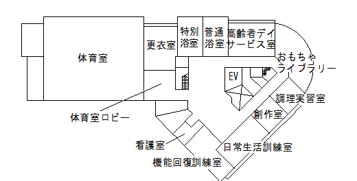 2階配置図と主要施設